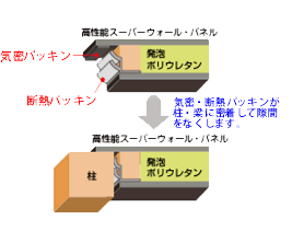 気密・断熱パッキン