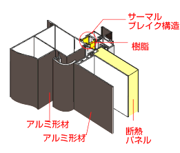 高性能断熱玄関ドア