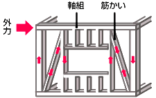 一般木造住宅